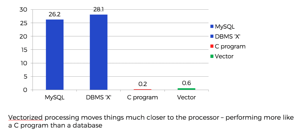 X100 Performance Graph