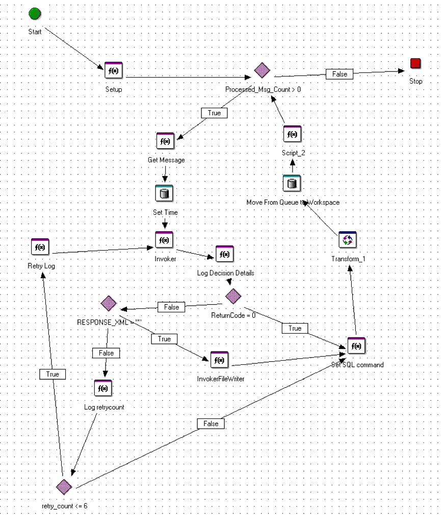 bat files 75 queues