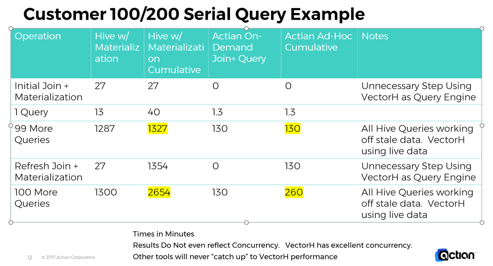 serial query example actian