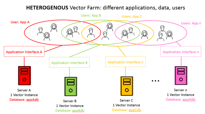 independent users vector farm