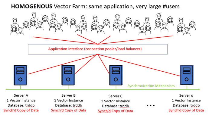 vector farm large