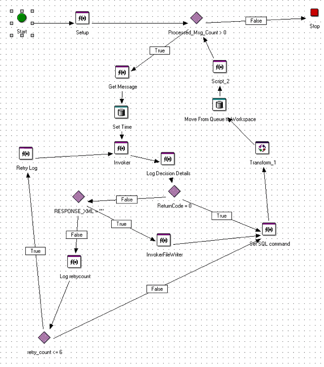 original dataconnect log