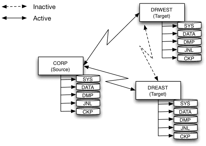 source and target hosts for Ingress