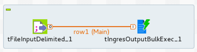 Talend implementation