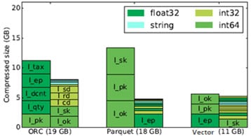 VectorH-compression-across-a-variety-of-data-types