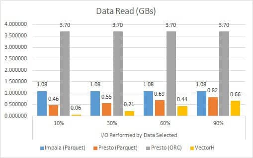 Prozentsatz der Daten im gewählten Bereich