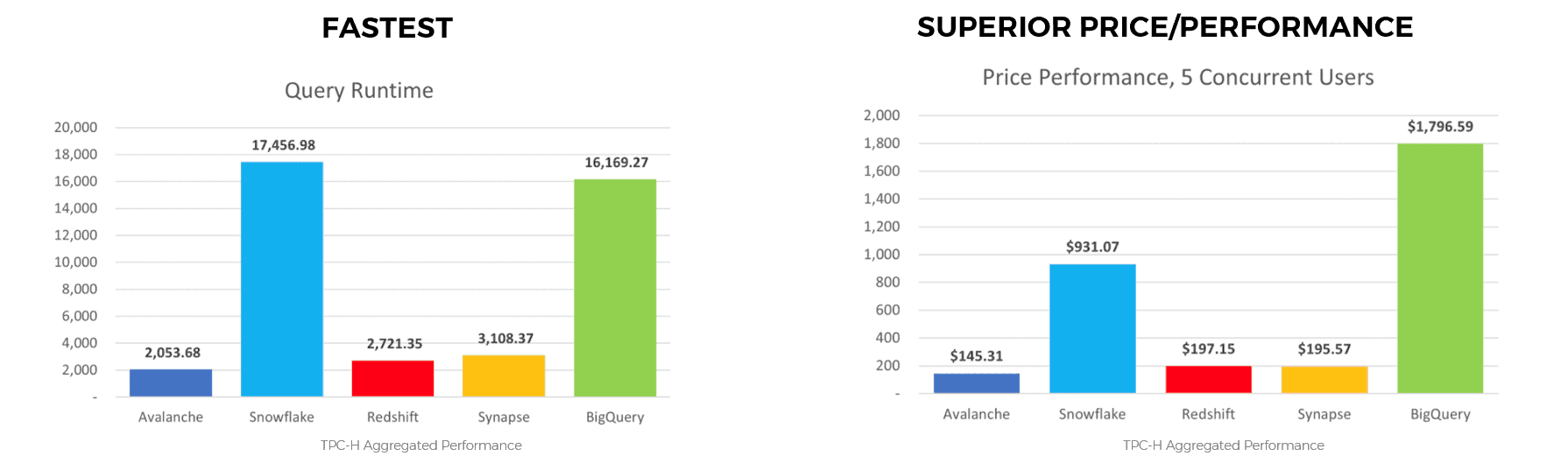 gigaom chart price performance