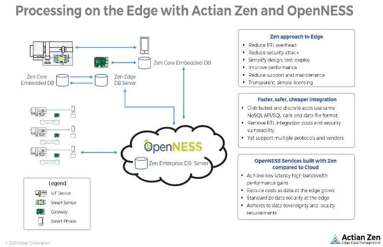 OpenNESS ver of ETL diagram lp ver