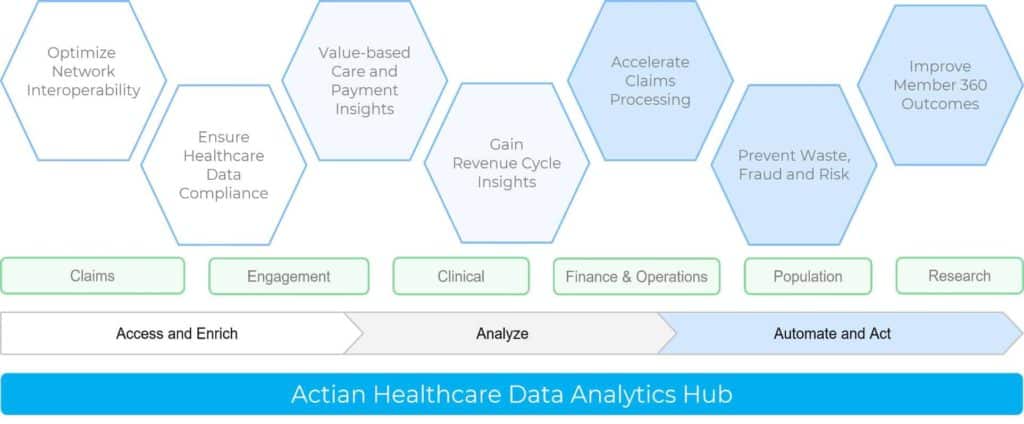 HCA Use Case Mapping Diagram