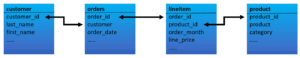 Figure 2: Retail ER diagram