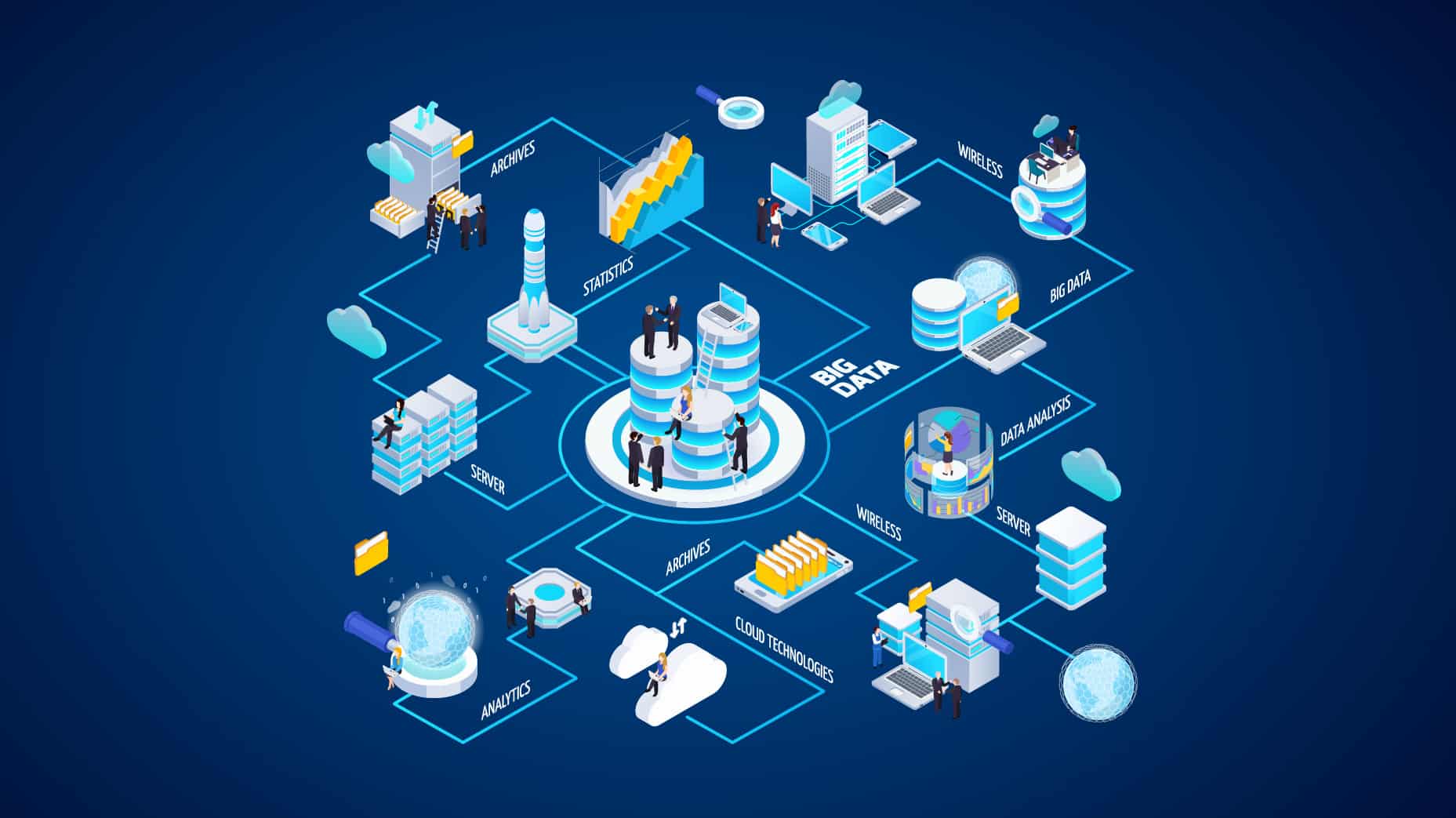 big data real-time connected data warehouse