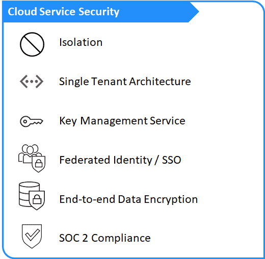 Cloud Service Security Explore Questions and Information