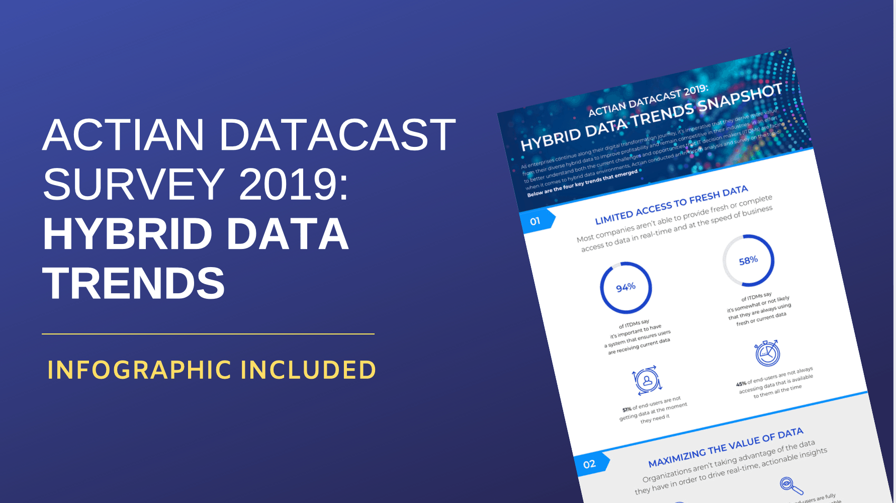 Data Cast Survey 2019 - Hybrid Data Trends