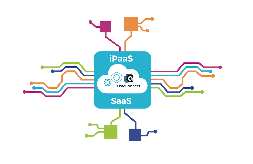 IPaas and Saas with dataconnect