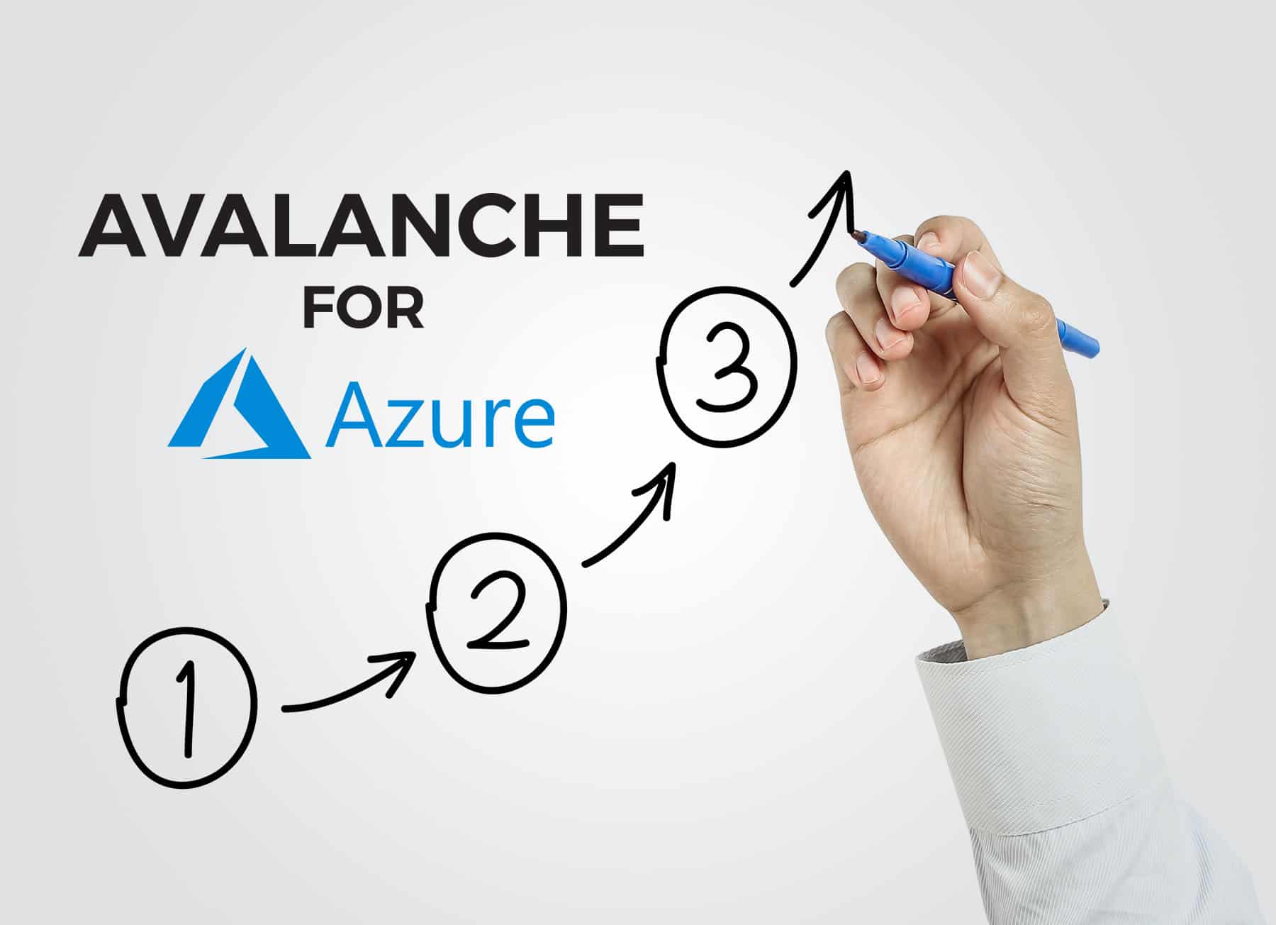 Avalanche for Azure How to Get Started