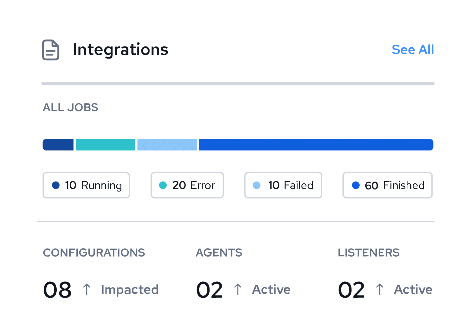 Actian integrations dashboard solutions