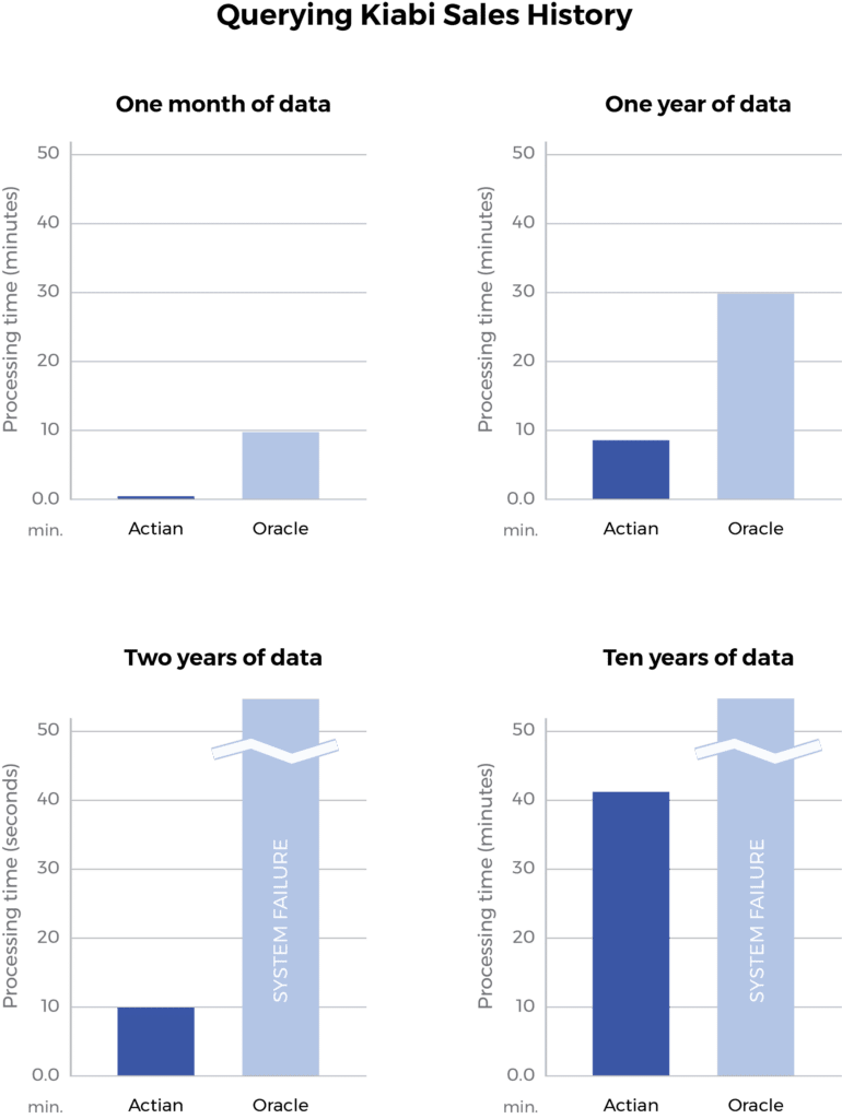 Kiabi History Charts