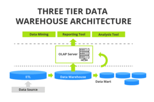 Data Warehouse Architecture | Key Components Explained
