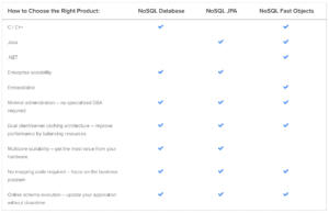 How to select a product for Actian NoSQL