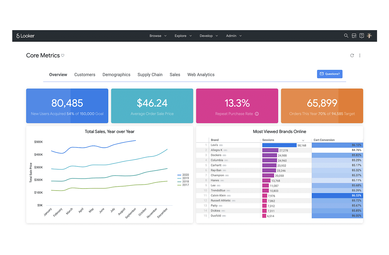 actian looker integration