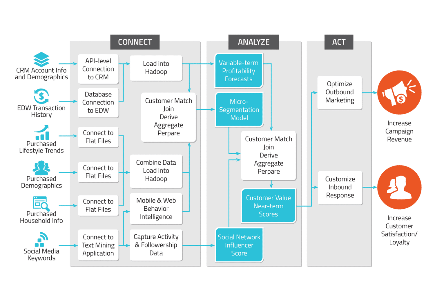 customer lifetime vector graphic
