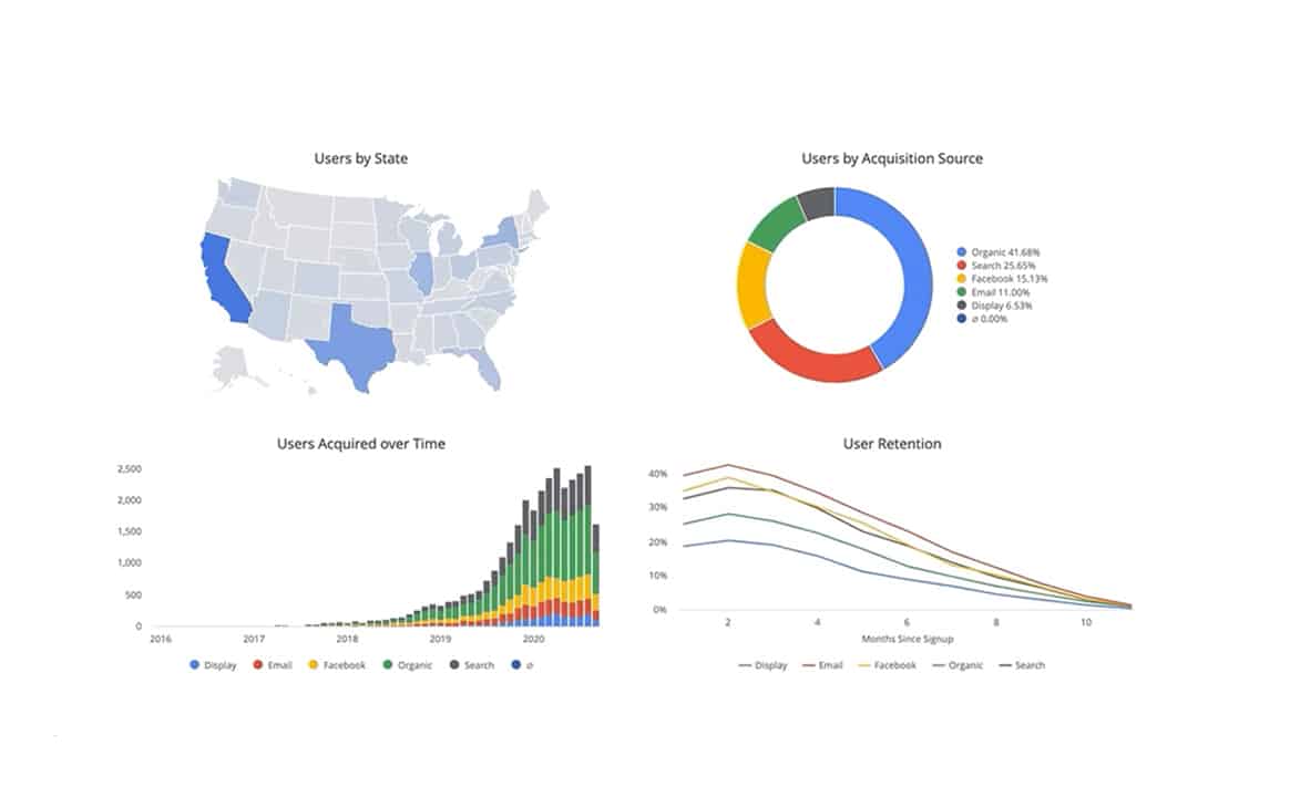 Diagram of customer analytics for Actian Looker