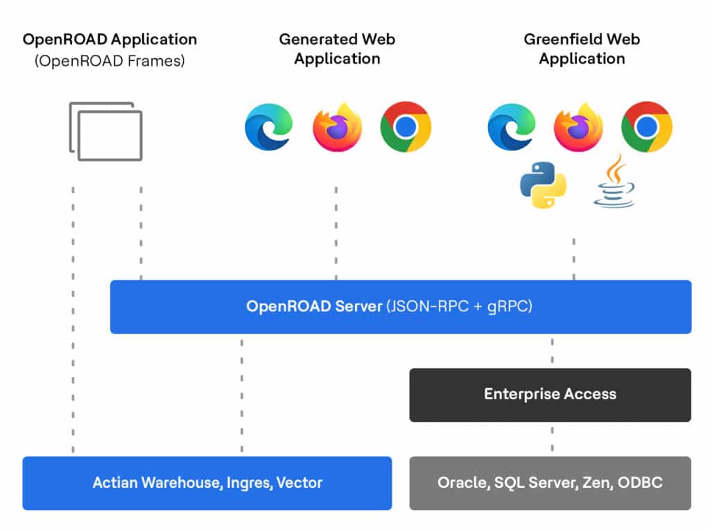 OpenROAD Applications Graphic