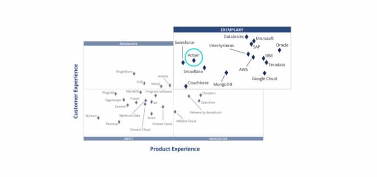 Key Factors Every Data Platform Buyer Should Consider