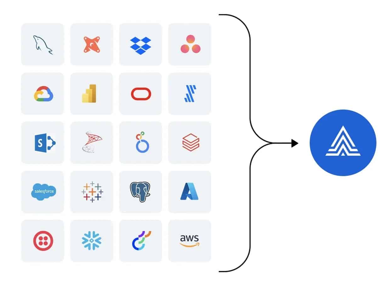 the data intelligence platform's data connectors