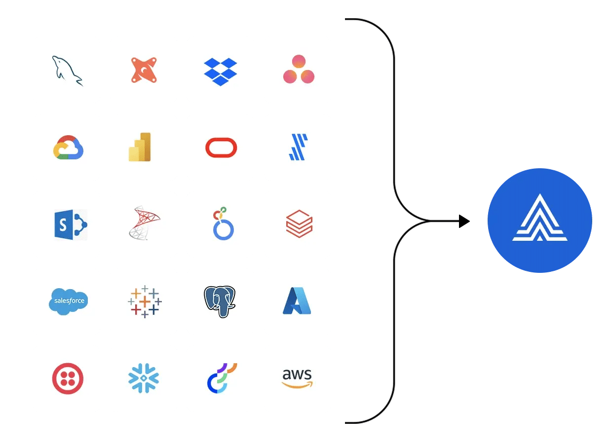 grid of the data intelligence platform's data connectors