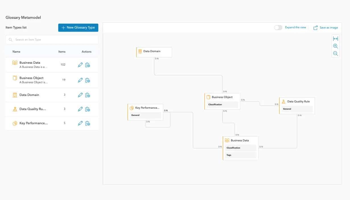 business glossary metamodel on actian studio