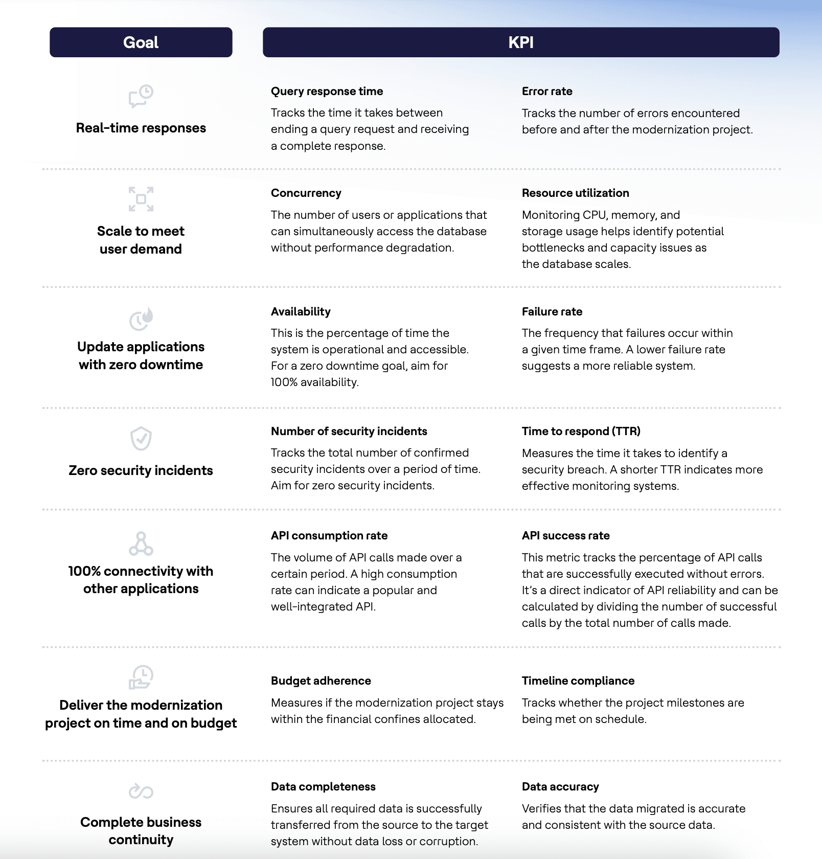 kpis für hcl informix
