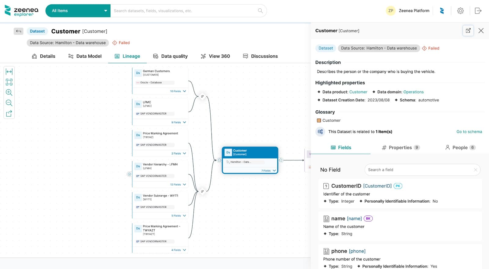 zeenea-explorer-lineage-dataset