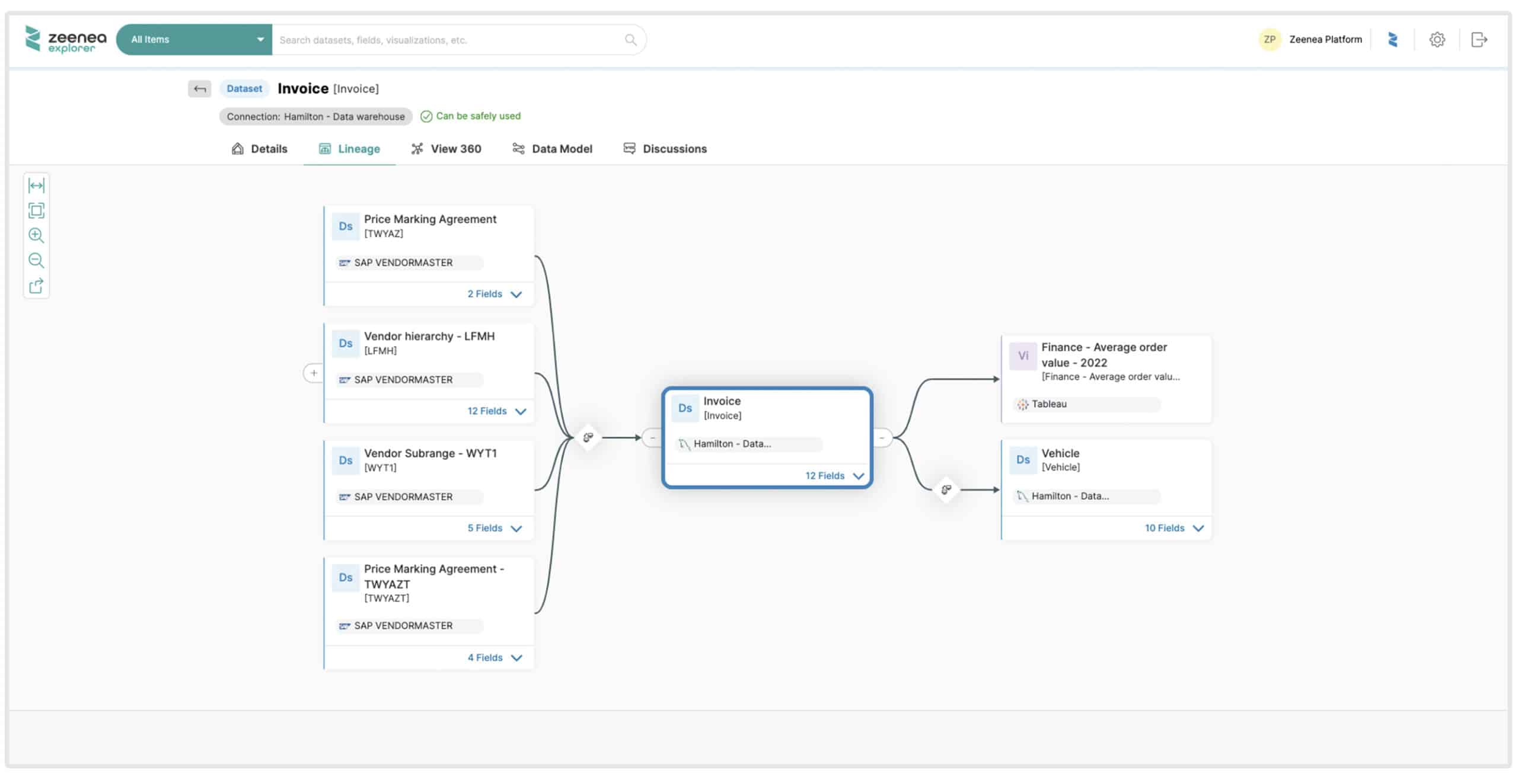 actian data catalog data lineage graph