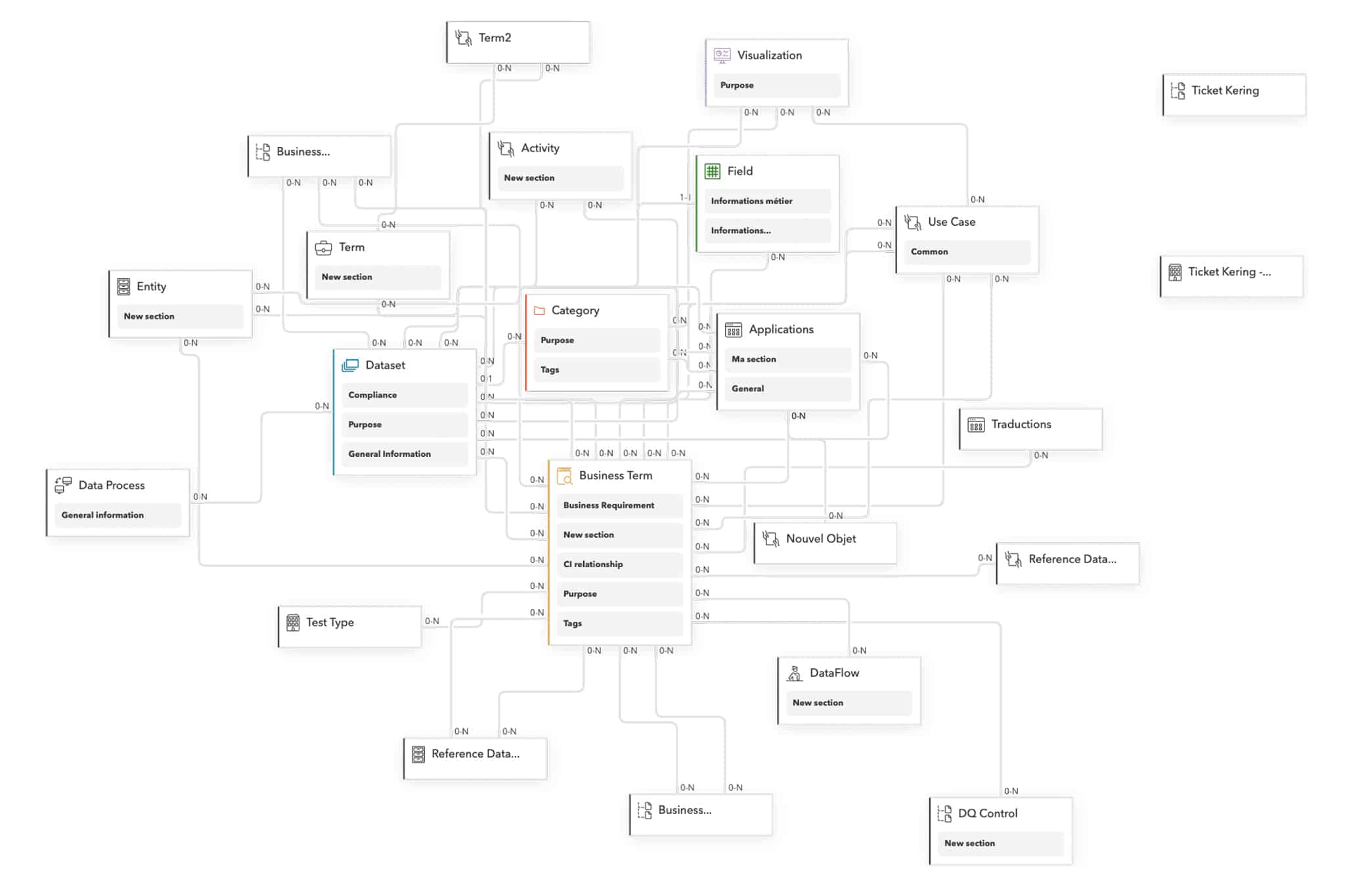 visual of modular metadata model with drag-and-drop components for documenting data assets