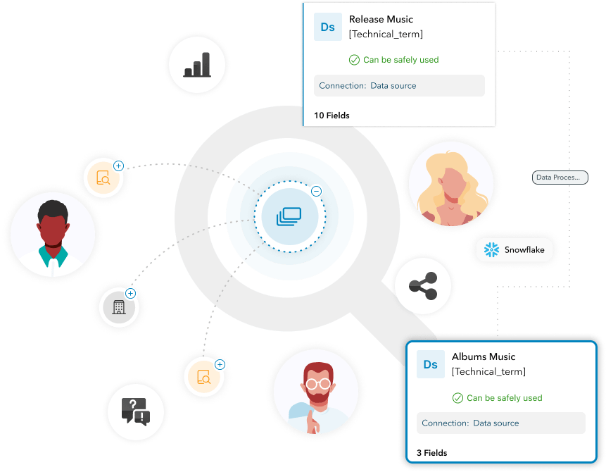 visual of data consumers exploring connected, trustworthy datasets to drive insights and decisions