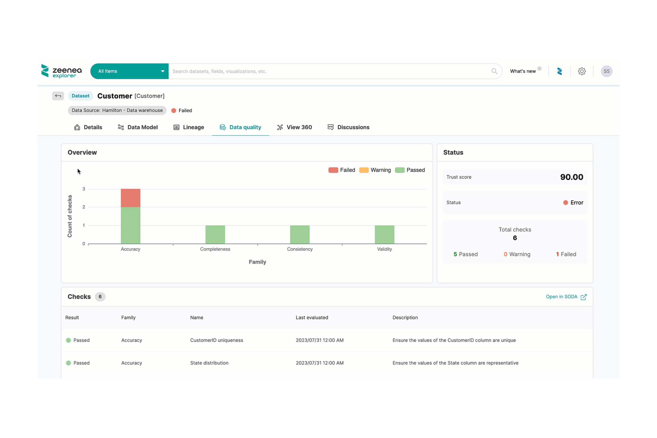 actian explorer data quality tool for data integrity