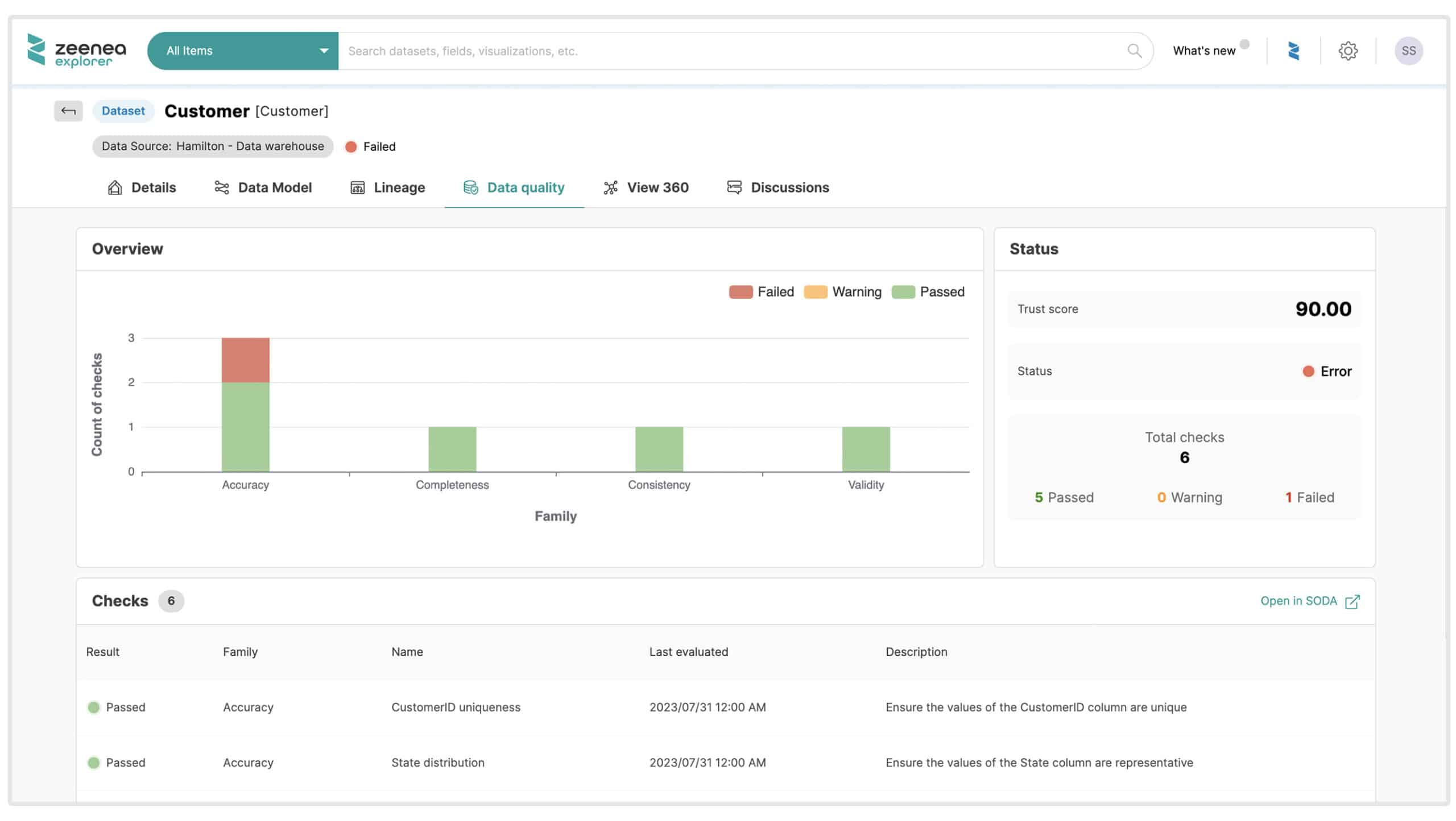 actian explorer data quality graph