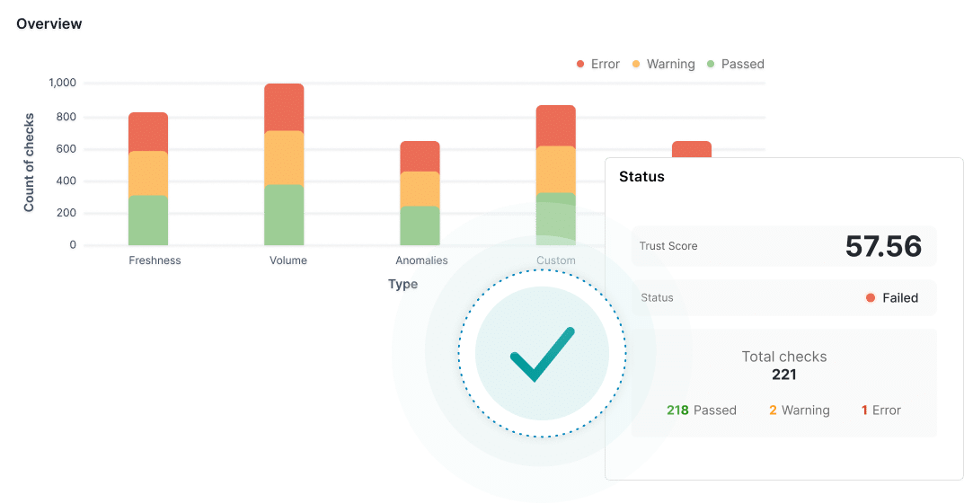 data-quality-data-consumers
