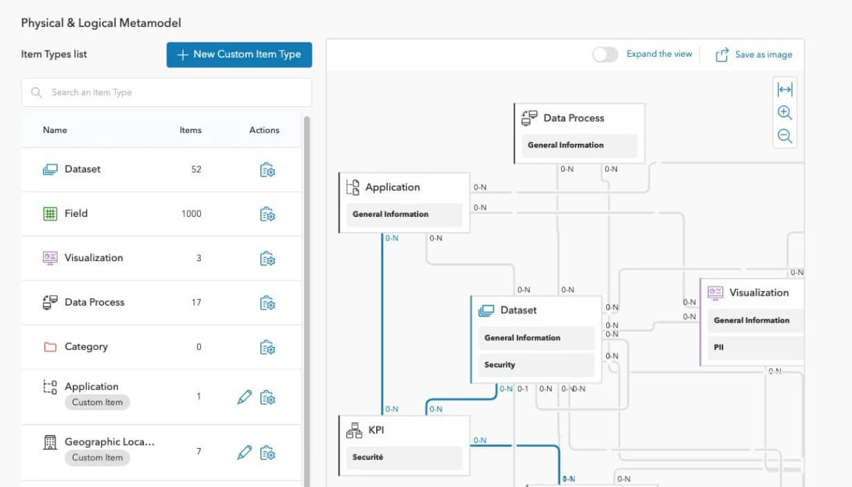 data stewardship metamodel design on actian studio