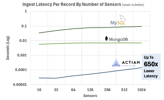 zen-Latenz-Benchmark
