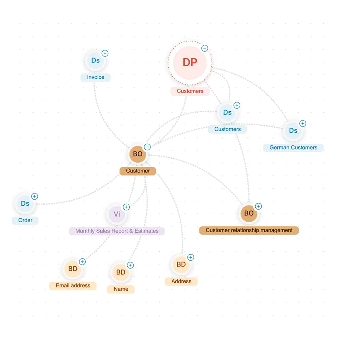 the data intelligence platform's knowledge graph visualization