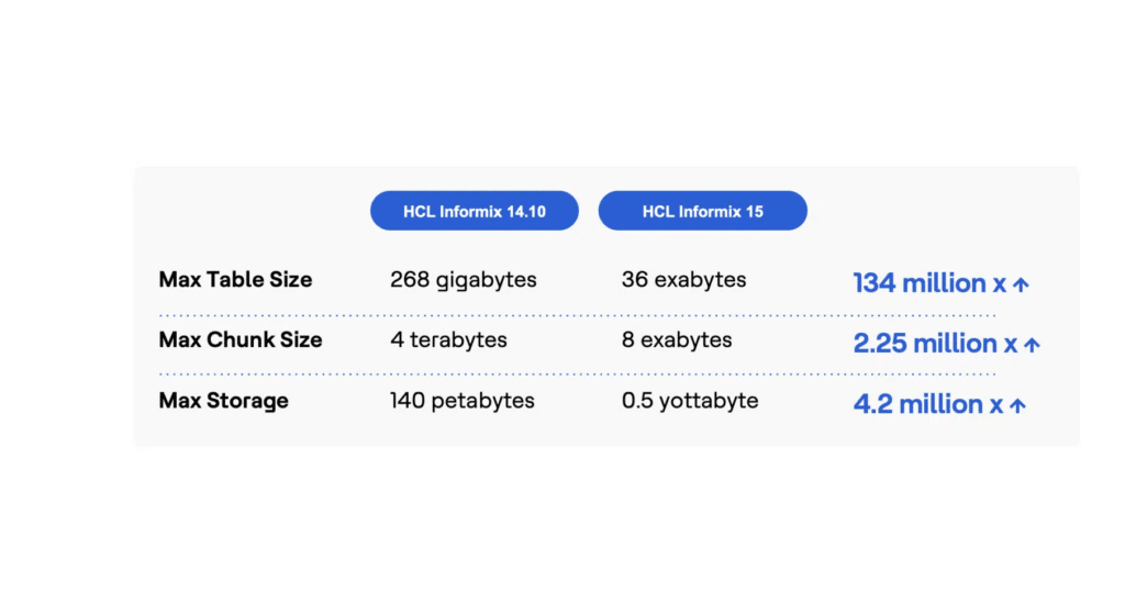große-datensätze-hcl-informix