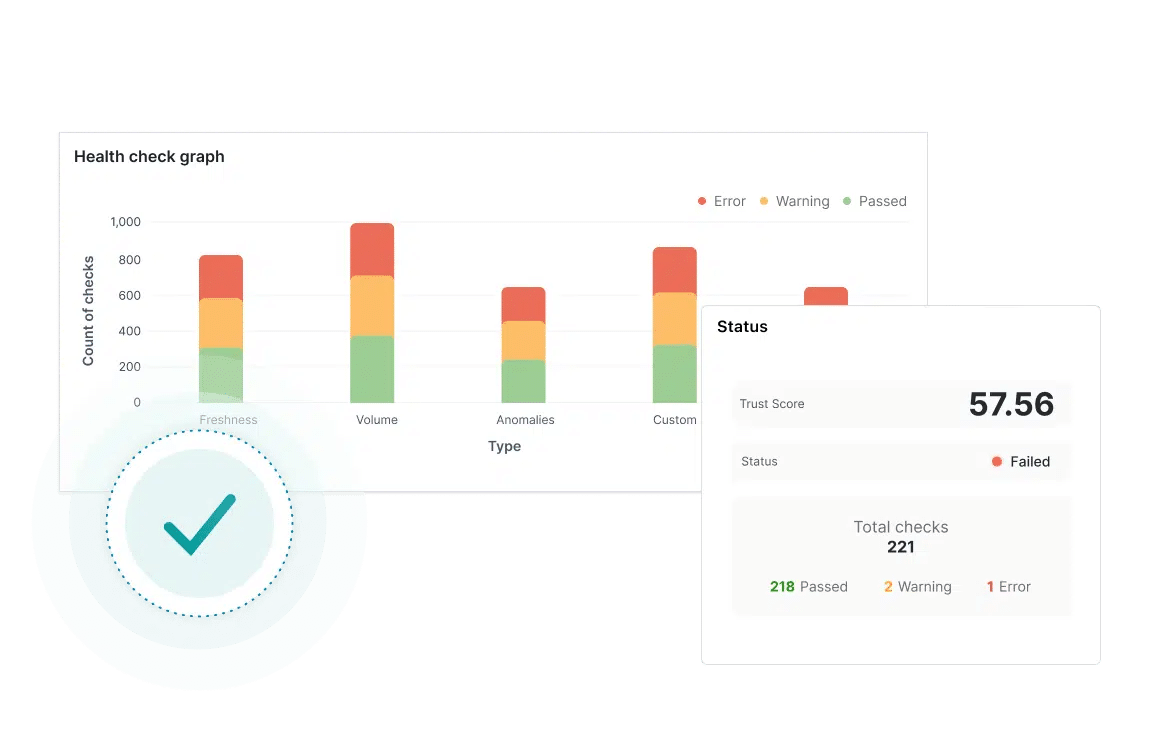 Guaranteed high quality data with Zeenea