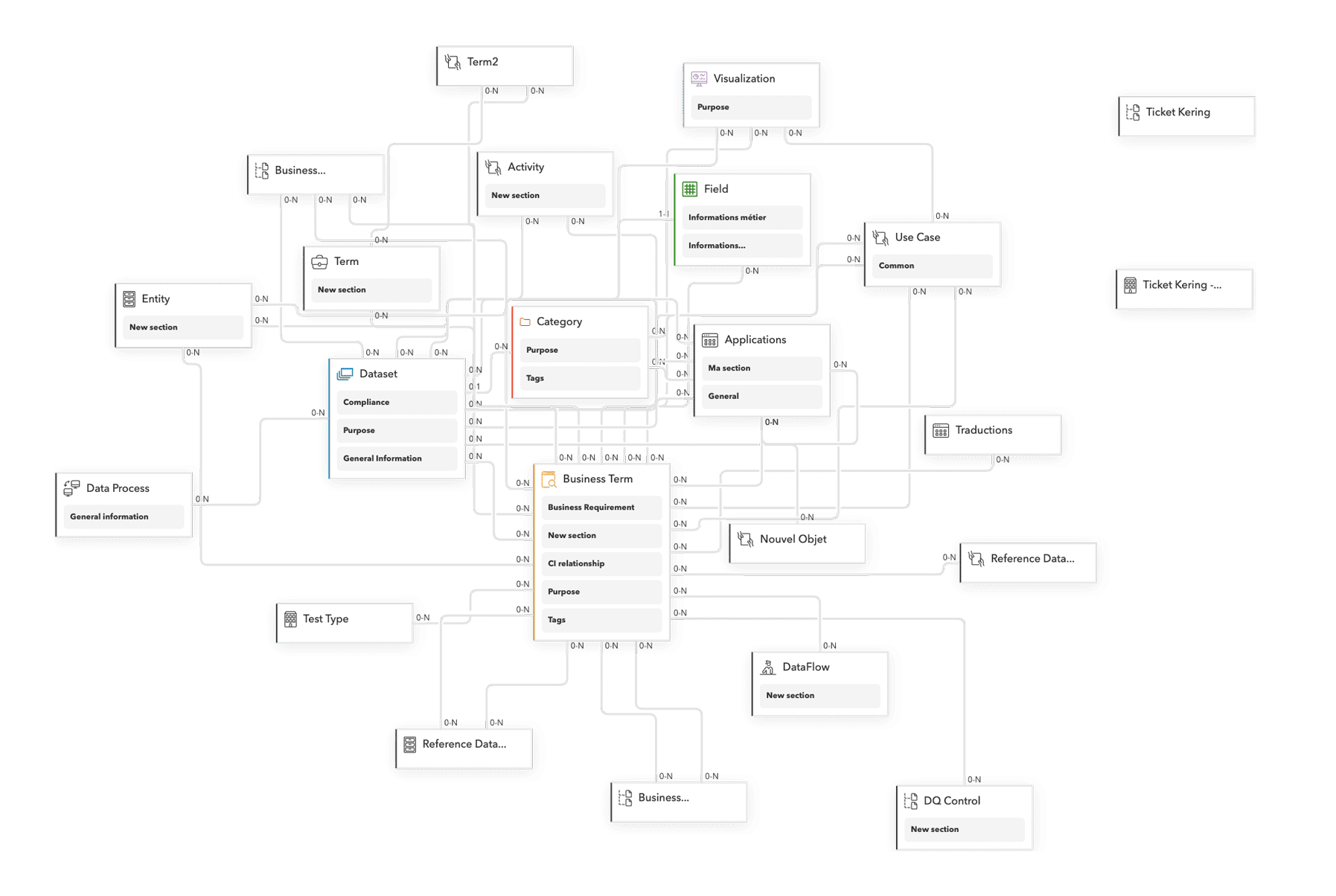 visual of modular metadata model with drag-and-drop components for documenting data assets