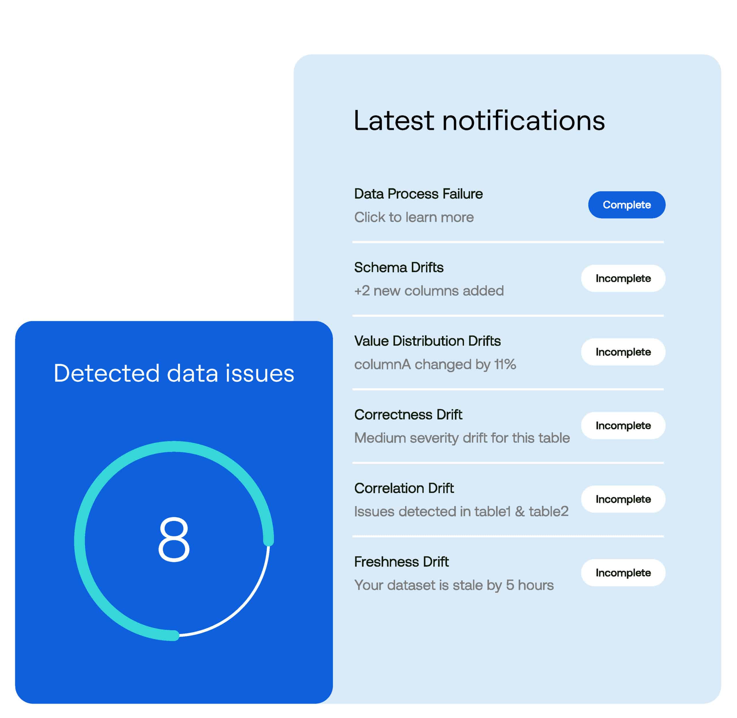 Actian Data Observability