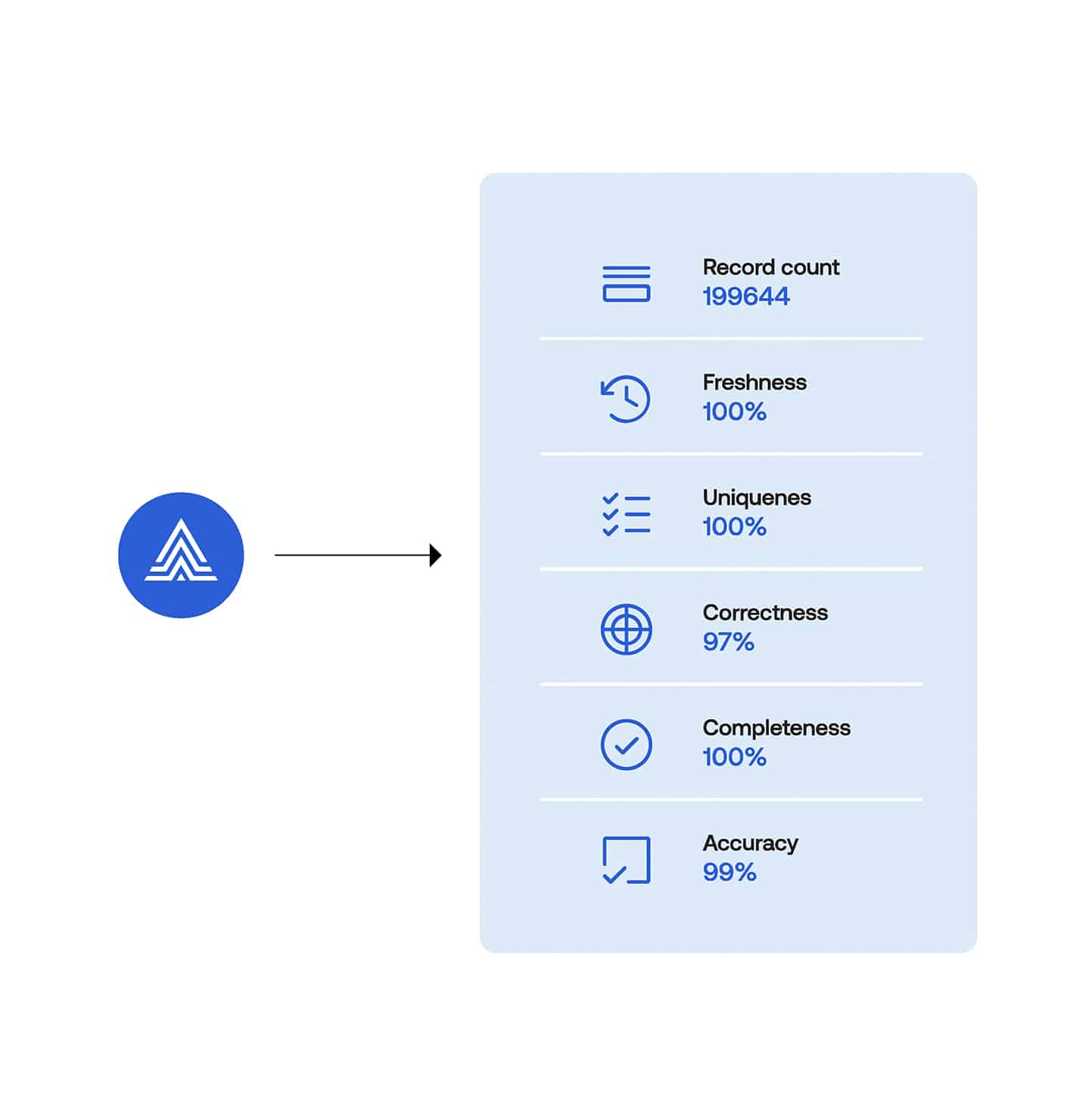 Actian Data Observability