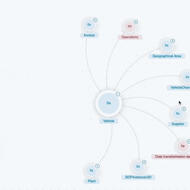 Visualisation interactive de graphes de connaissances montrant les relations entre les entités de données de l'entreprise dans une plate-forme d'intelligence des données