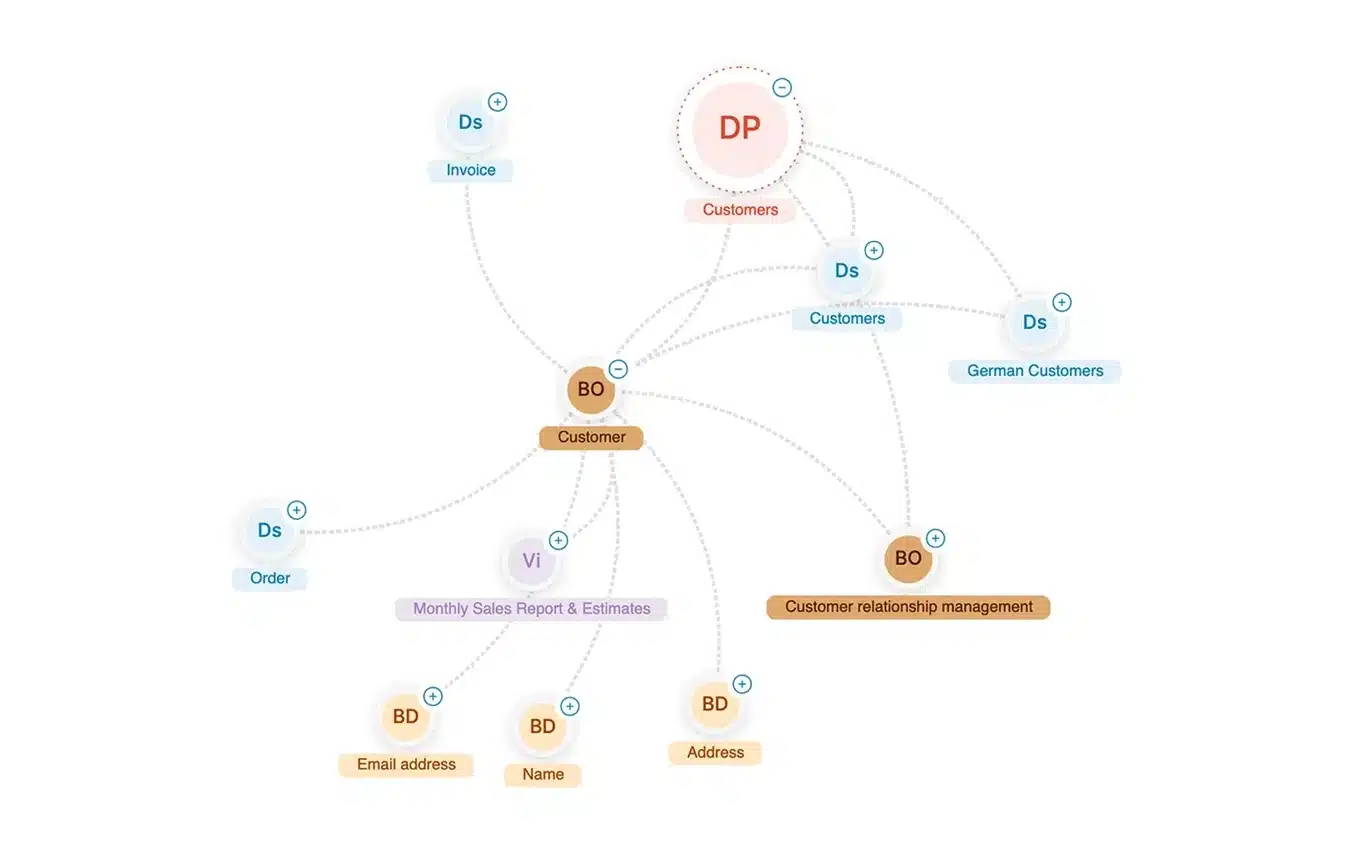 Zeenea Knowledge Graph interactive tour