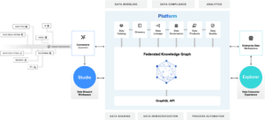 Actian Data Intelligence Platform Marchitecture Graphic